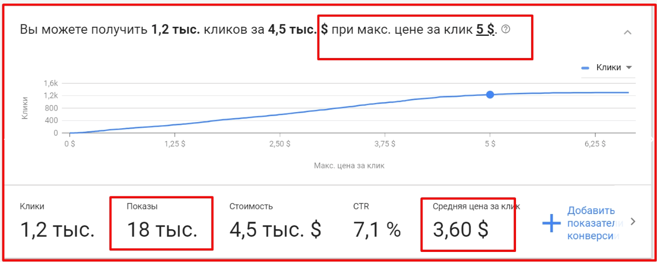 бюджет-компании